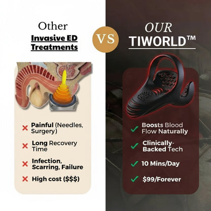 Tiworld -The #1 5-in-1 at-home trainer that reverses ED &amp; PE with advanced precision