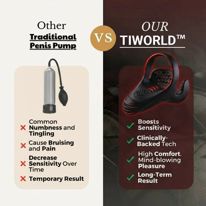 Tiworld -The #1 5-in-1 at-home trainer that reverses ED &amp; PE with advanced precision